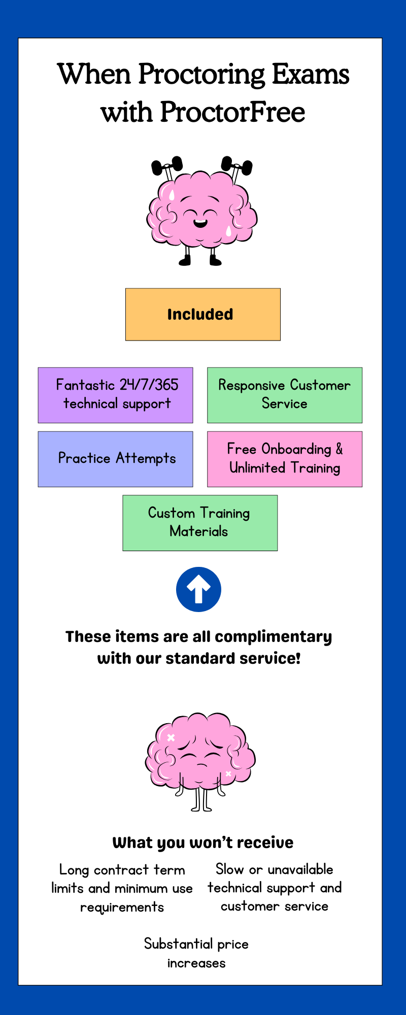 What's included when using ProctorFree